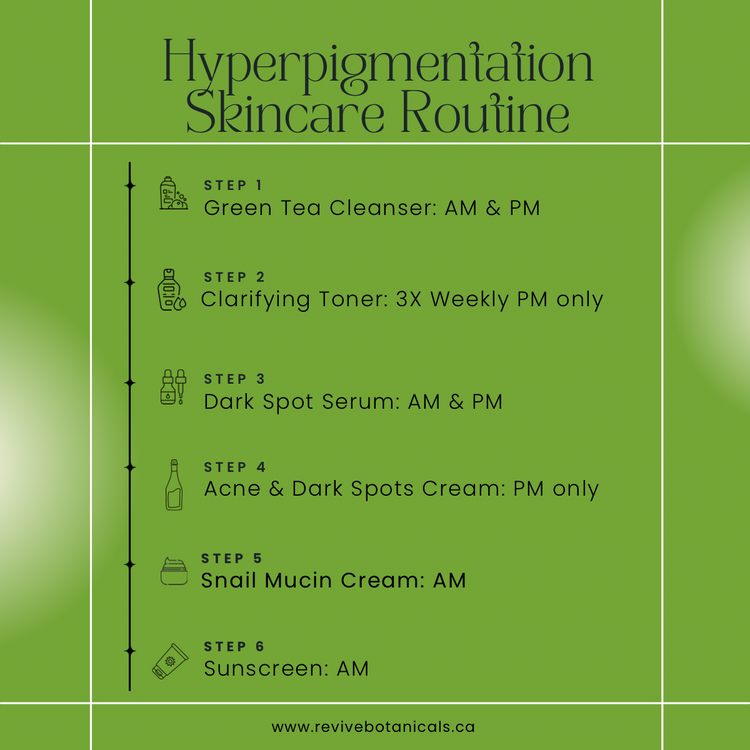 Hyperpigmentation Set with 5-step skincare routine including green tea cleanser, clarifying toner, dark spot serum, acne and dark spots cream, and snail mucin radiance cream for acne-prone and uneven skin.