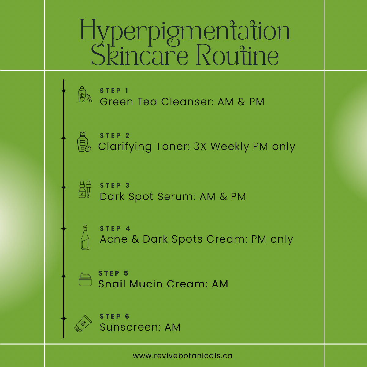 Hyperpigmentation Set with 5-step skincare routine including green tea cleanser, clarifying toner, dark spot serum, acne and dark spots cream, and snail mucin radiance cream for acne-prone and uneven skin.